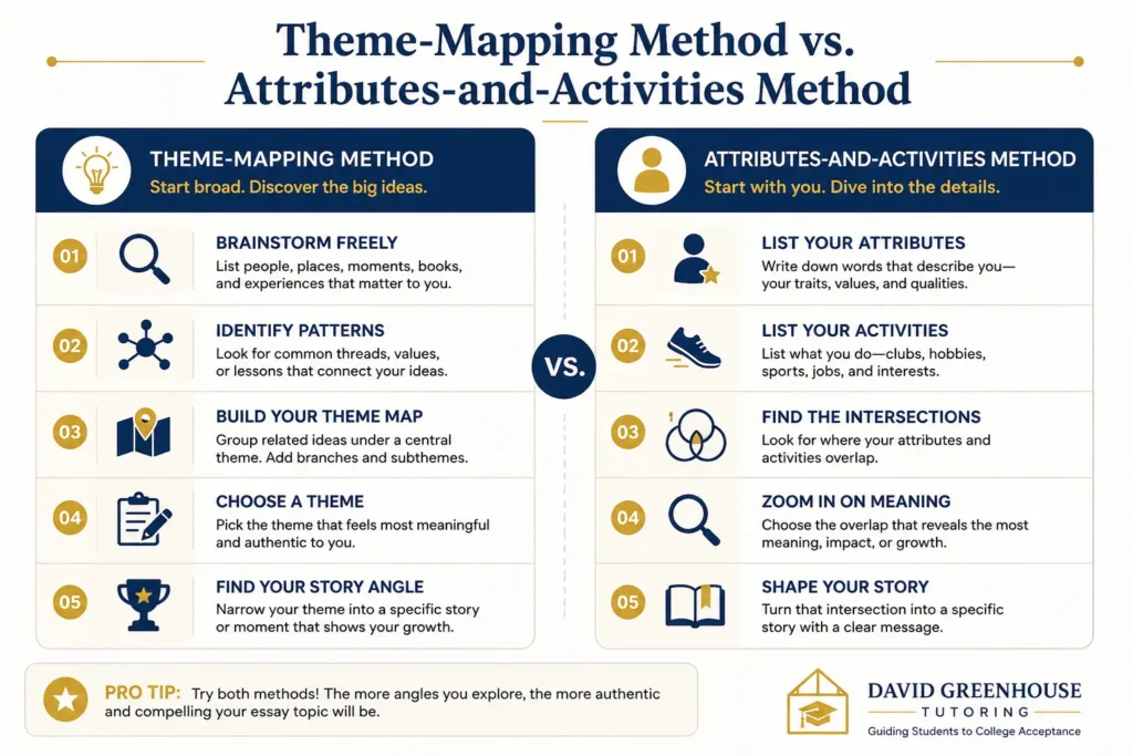 two methods for finding a college essay topic