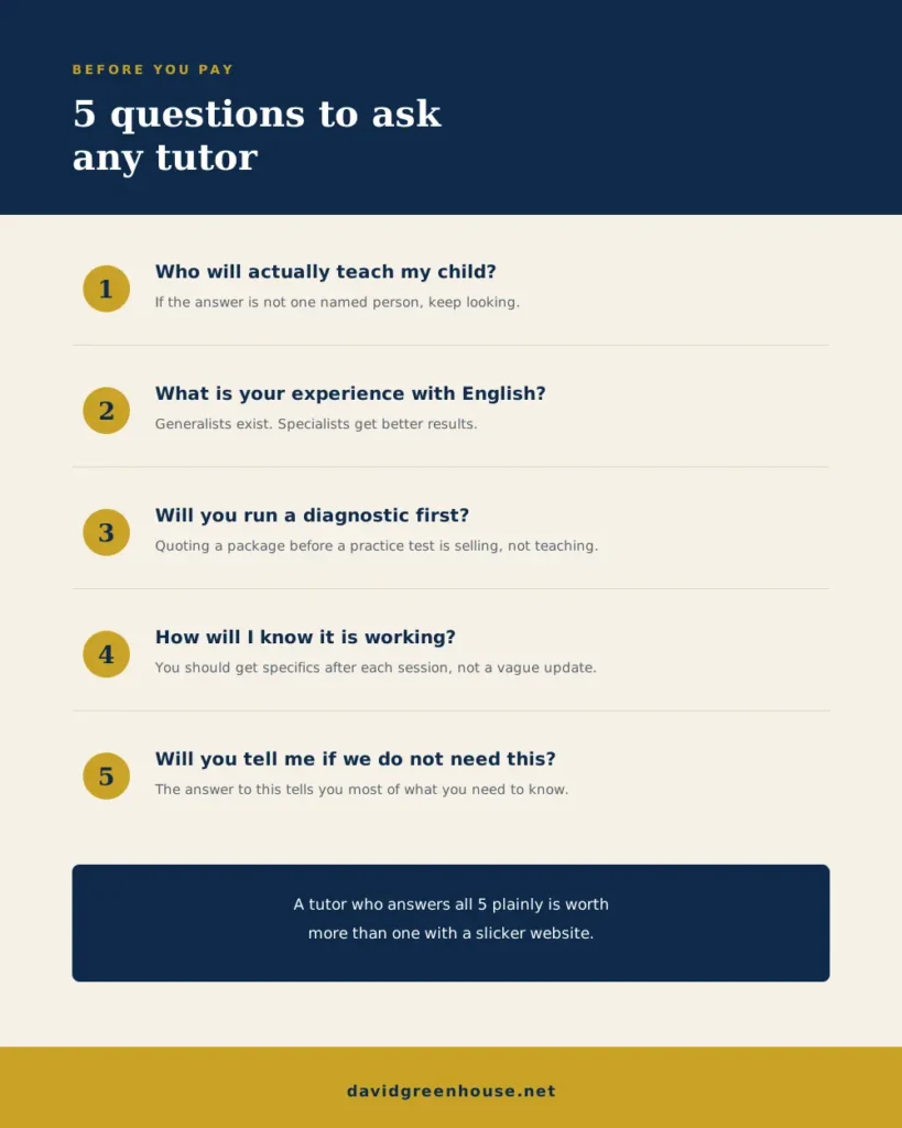 5 questions every parent should ask before hiring an SAT tutor